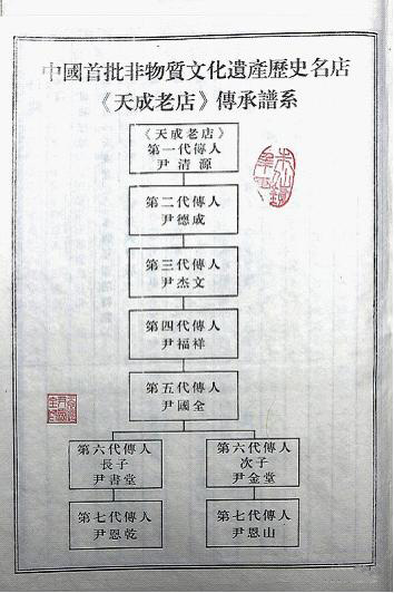 朱仙鎮木版年畫的歷代傳承