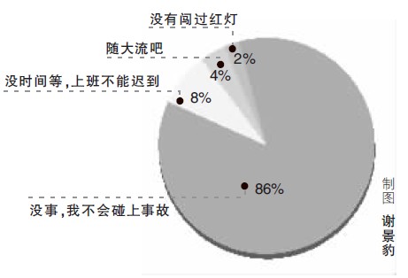 中國(guó)式過(guò)馬路原因何在??jī)e幸心態(tài)是“罪魁禍?zhǔn)住? onmousewheel=