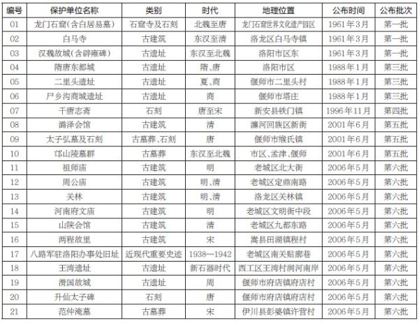 洛陽65歲老農民十二年如一日守護國寶