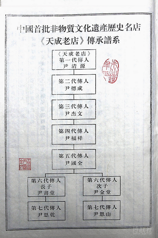 朱仙鎮木版年畫傳人