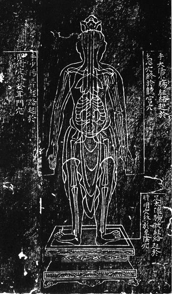 宋天圣銅人