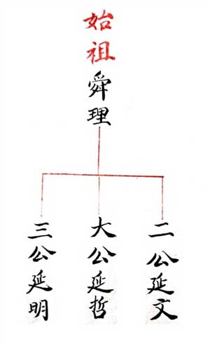 ׷Դdʼ˴