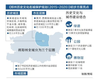 鄭州發力重現古都風韻 守護城市靈魂存留歷史印記